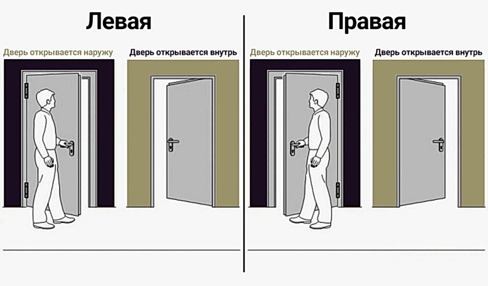 Левая/правая дверь